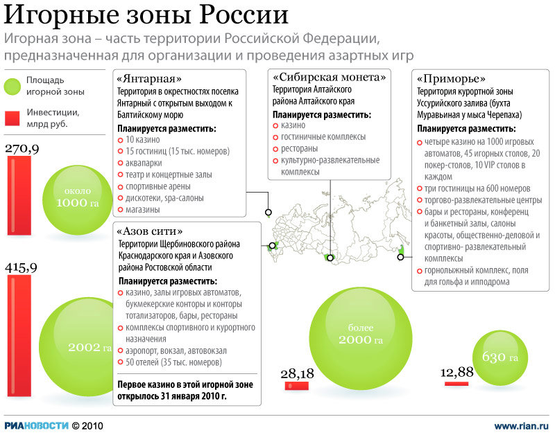 Игорные заведения разместятся в игорных зонах
