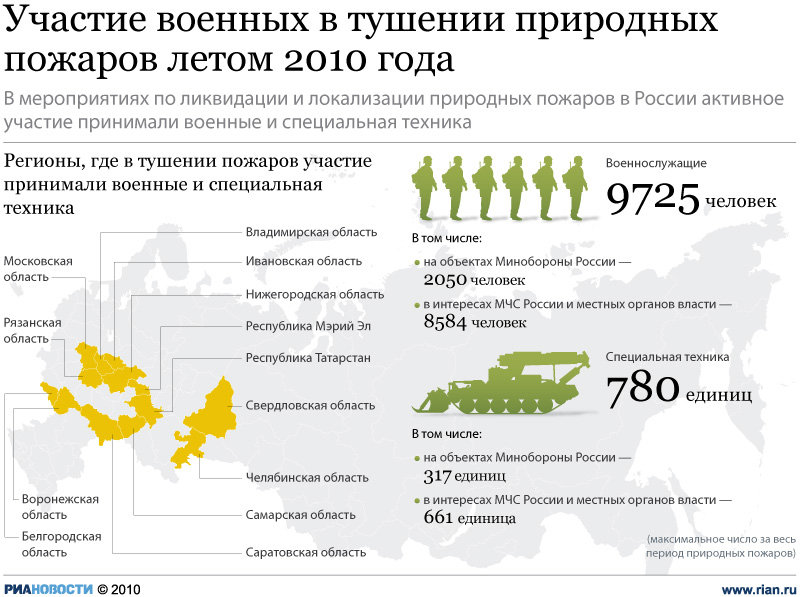 Участие военных в тушении природных пожаров летом 2010 года