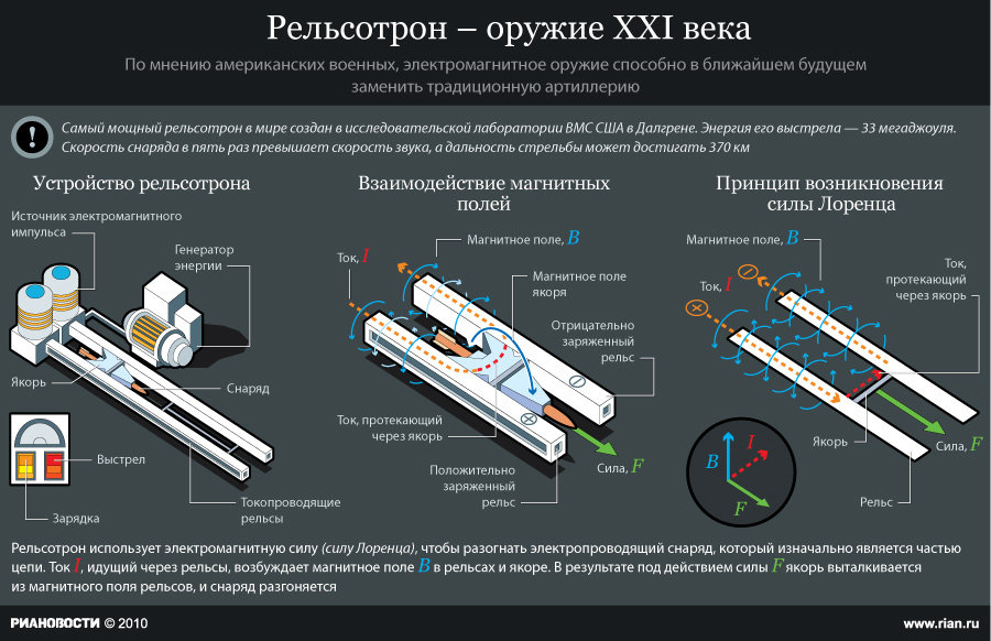 Рельсотрон