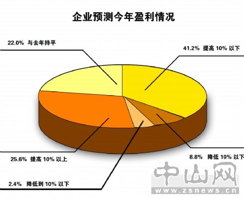 收入证明_预计企业收入情况