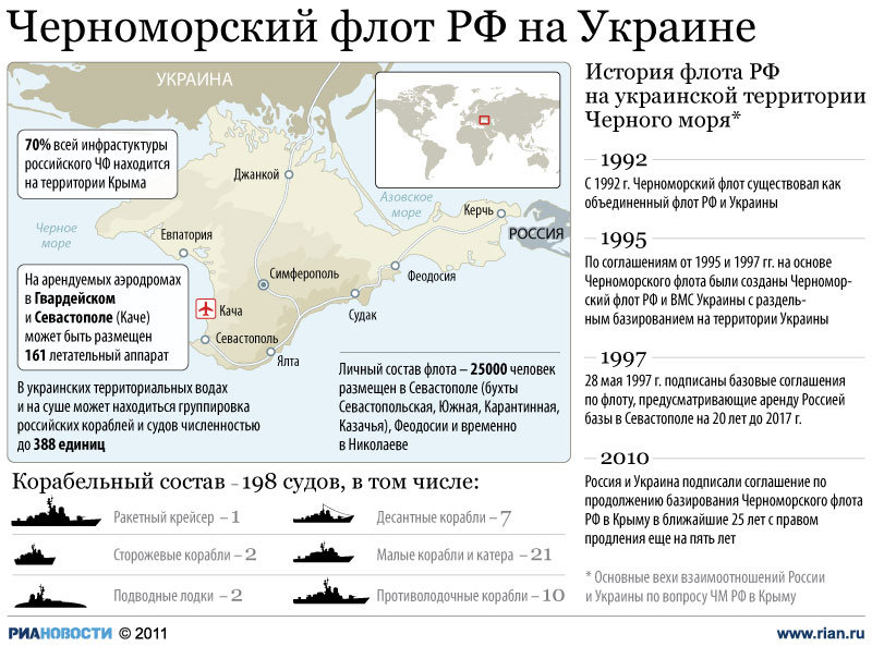 Черноморский флот РФ на Украине