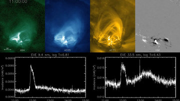 Солнечная вспышка 5 мая 2010 года по данным SDO