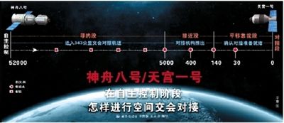 绁炶垷鍏彿鏄庢櫒涓庡ぉ瀹竴鍙峰湪鐢橀檿涓婄┖浜や細瀵规帴