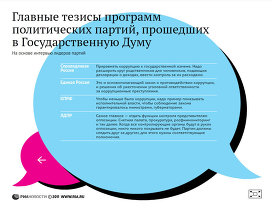 Главные тезисы программ политических партий, прошедших в Думу