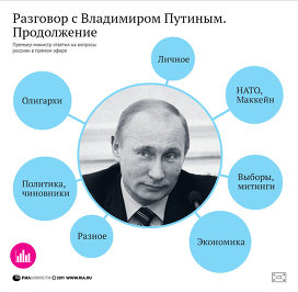 Цитаты из прямой линии Владимира Путина с россиянами 15 декабря 2011 года