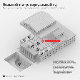 Большой театр: виртуальный тур