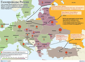 Газопроводы России