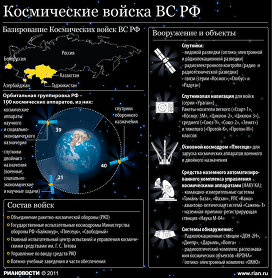 Космические войска ВС РФ