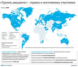 "Группа двадцати": страны и постоянные участники