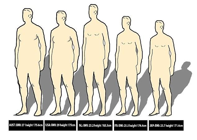 各国の男性の平均的な体型をcgで再現 日本人が最も健康的 男性 体型 東北サイト日本語