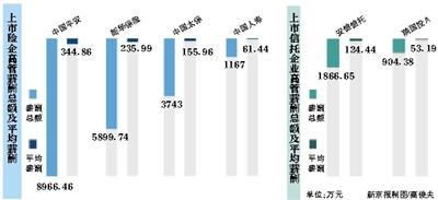 收入证明_门票收入信托(3)