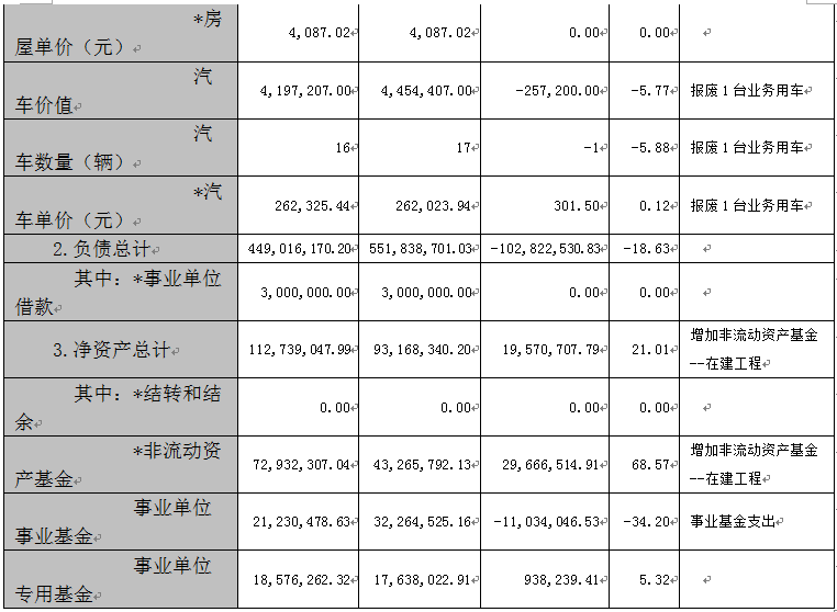收入支出明细表模板_收入与支出分析(2)