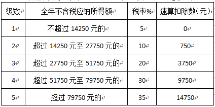 迪拜人均月收入_月收入100000(2)