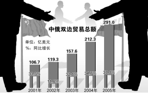 万有引力抖音完整版曲谱