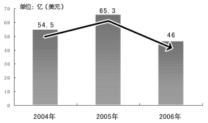 博一集团董事长宋亮(3)