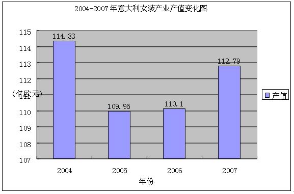 意大利女星与老总