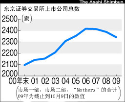 房地产董事长职责