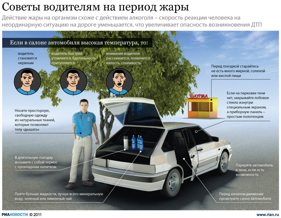 Советы водителям на период аномальной жары