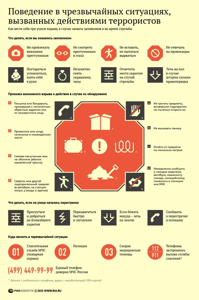 Поведение в чрезвычайных ситуациях, вызванных действиями террористов