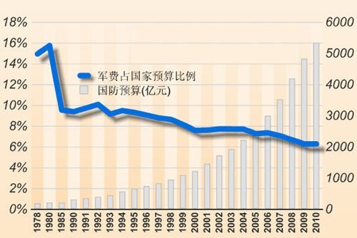 中米日の国防費比較 中国の対GDP比が大国中で最低水準に 中米日の国防費比較 中国の対GDP比が大国中で最低水準に
