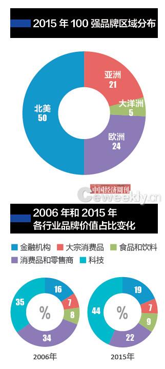 地球上人口最少的国家_地图看世界 2018年地球有多少人口及世界人口的分布(3)