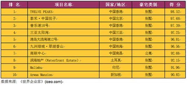 高颜值高智商妹子 狠把四个货柜变成超级豪宅