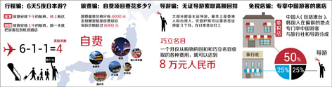 赴日消费陷阱多,谁在忽悠中国客?